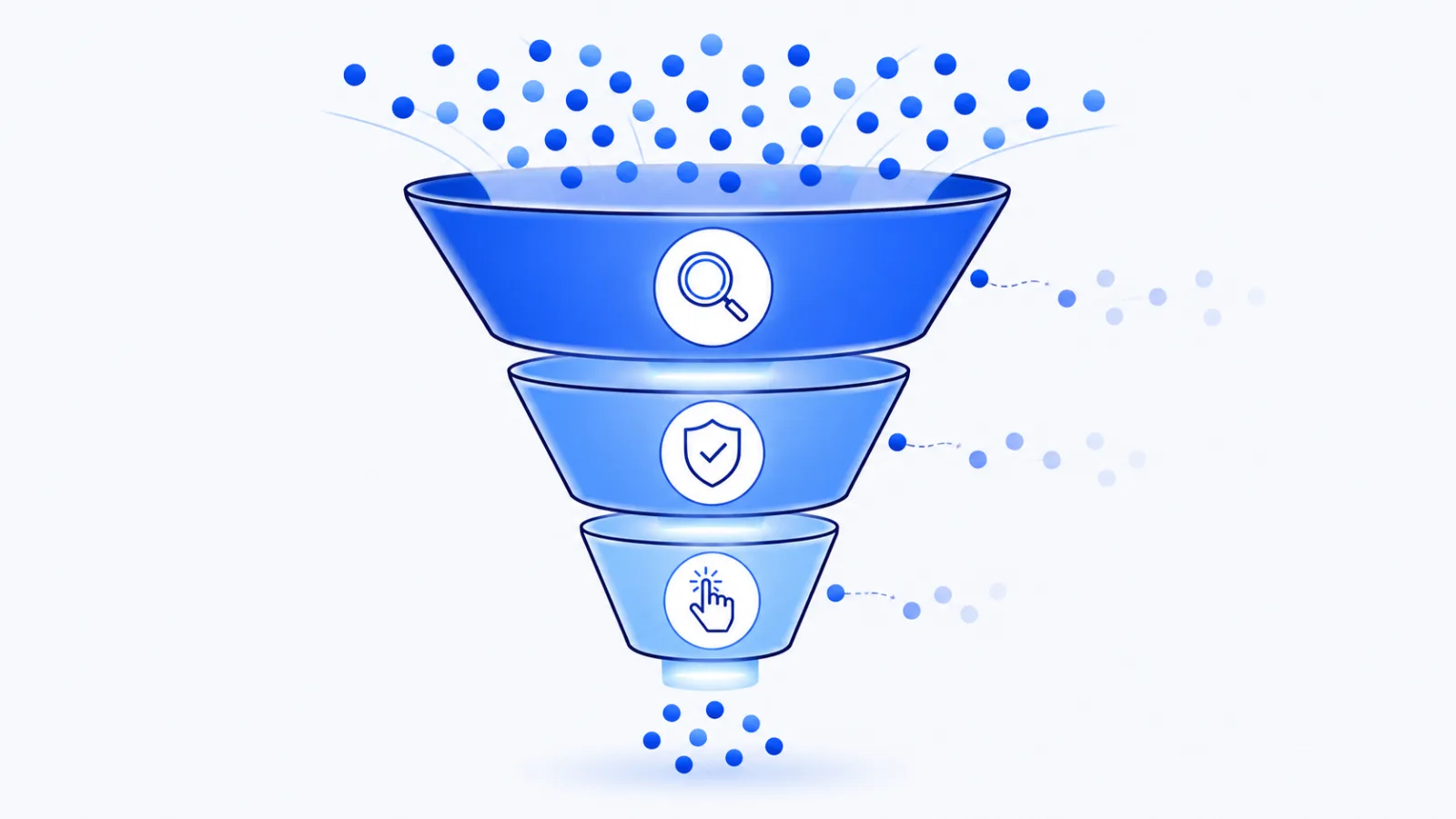 The three stages of getting customers to a website — found, trust, action — shown as a funnel where some visitors drop off at each stage