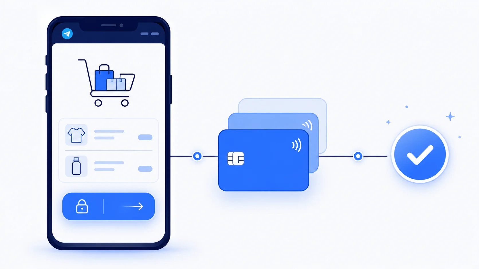 Telegram mini-ilovasida savat va toʻlov jarayoni