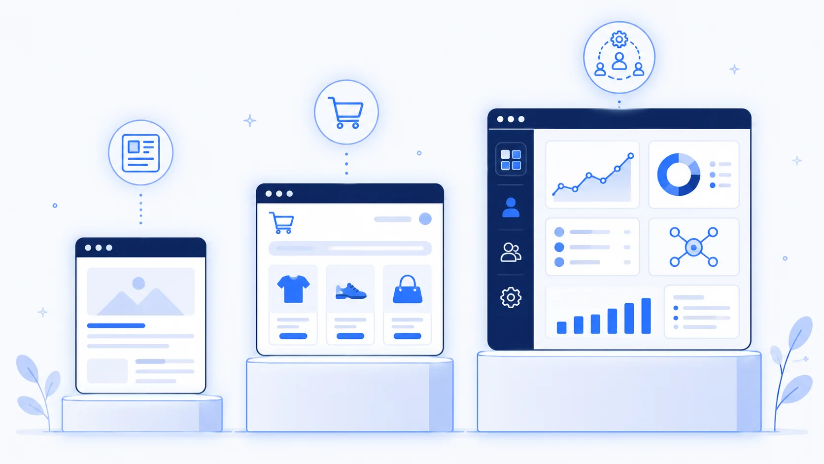 Three different products behind one word 'website' — a simple one-pager, an online store, and a connected platform — shown growing in size and price